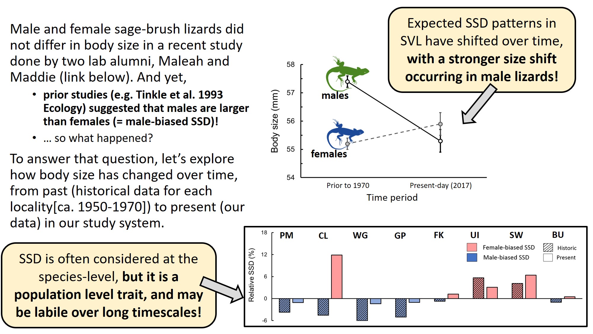 Physiological and Ecological Responses to Climate Change